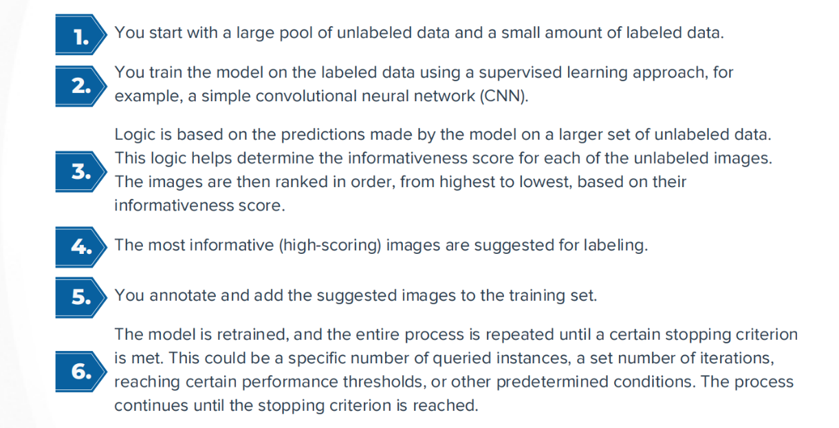 how active learning is used to annotate data step-by-step