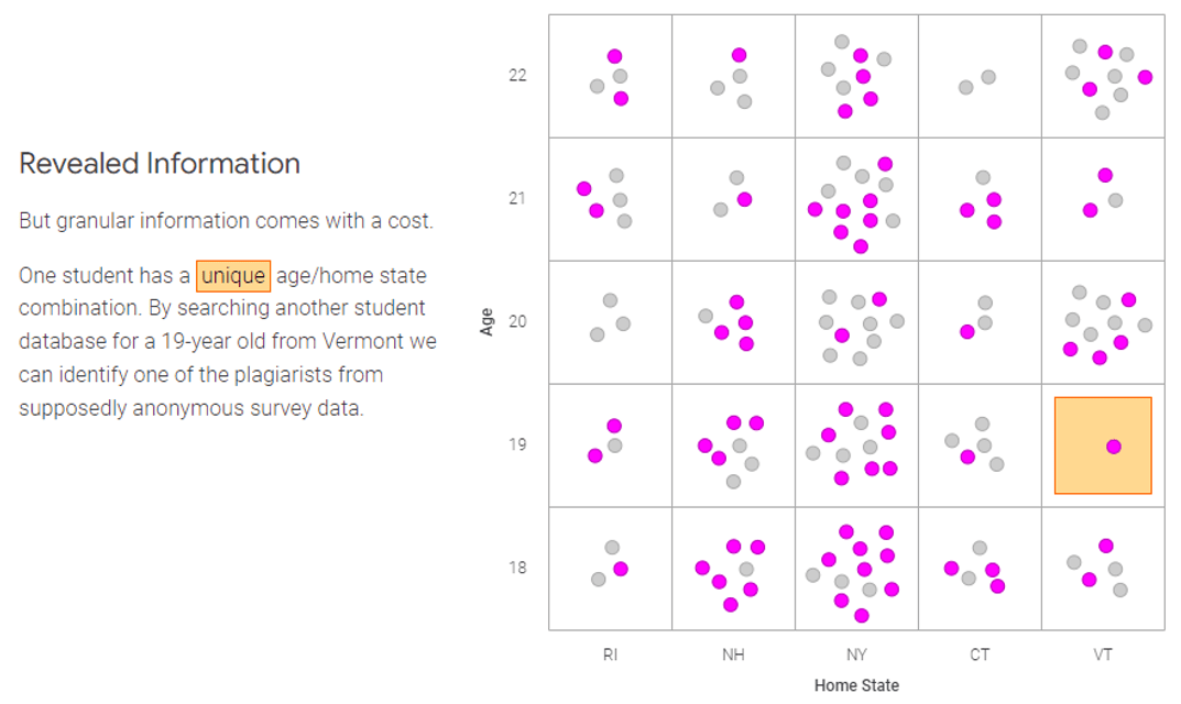 Obfuscating data