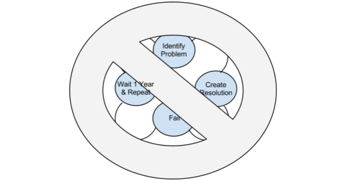 Resolving to stop resolving