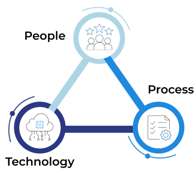 People-process-tech-graphic-01