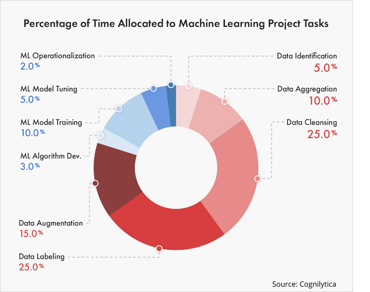 Mastering Data Annotation For ML In 2024: A Comprehensive Guide