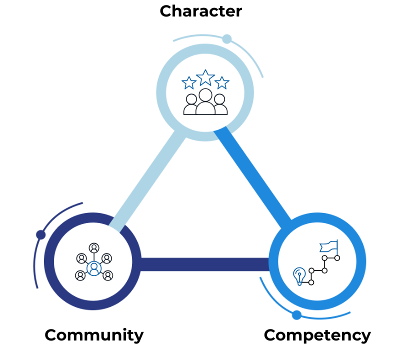 CloudFactory 3Cs