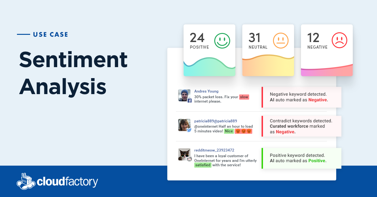 Sentiment Analysis | CloudFactory